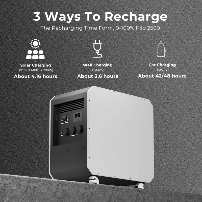 Nuova Batteria LiFePO4 per Acc - Outdoor Power Generator recensione e prezzo