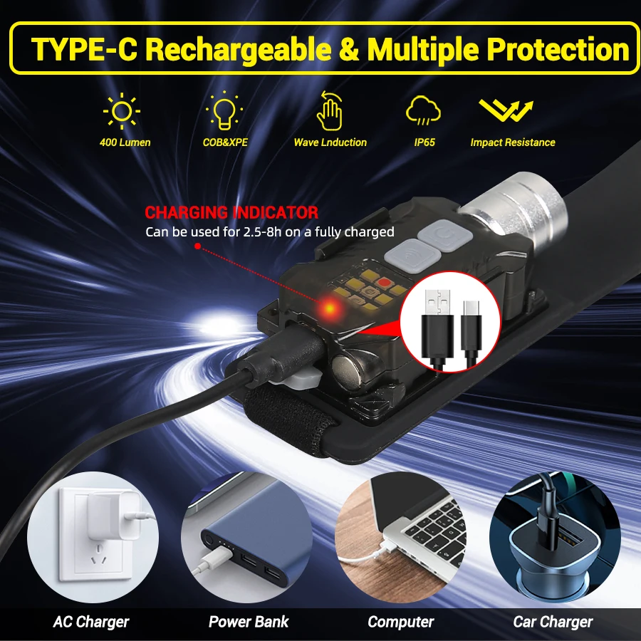 Potente lampada frontale a LED - Outdoor Power For Camping recensione e prezzo