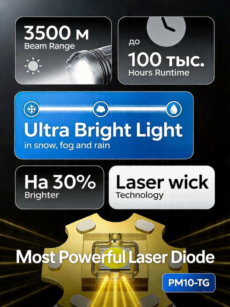 Torcia Laser Portatile Ricaric - Outdoor Power Usb recensione e prezzo